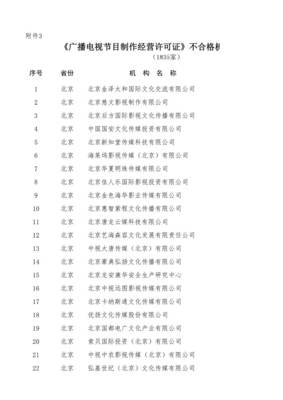 慈文傳媒回應(yīng)《廣播電視節(jié)目制作經(jīng)營(yíng)許可證》年審傳聞 運(yùn)營(yíng)資質(zhì)完備，業(yè)務(wù)正常開(kāi)展